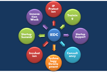 IEDC Image